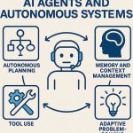 AI Agents & Autonomous Systems