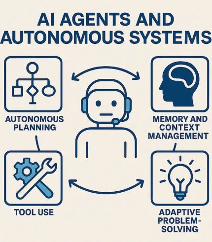 AI Agents & Autonomous Systems