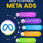 Ad Creative Optimization