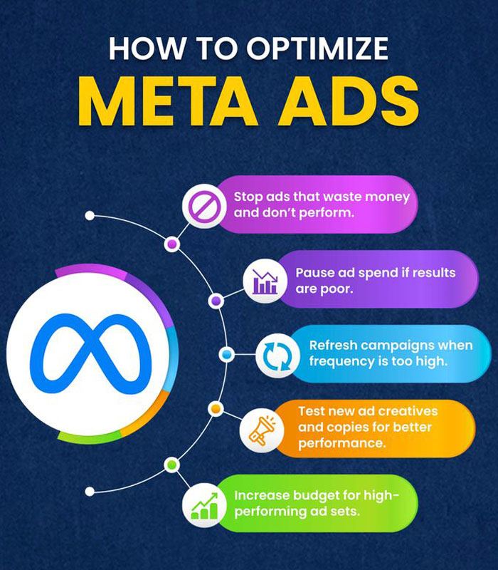 Ad-Creative-Optimization Ad Creative Optimization - Image 1