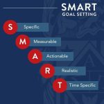 The Architecture of Achievement: A Comprehensive Guide to Goal Setting