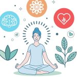 Mindfulness The Integration of Being and the Art of Conscious Living