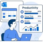 Outlook Productivity