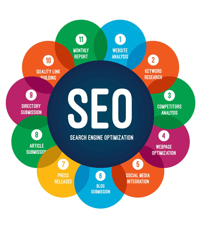 SEO-Fundamentals SEO Fundamentals - Image 1