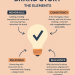 Advanced Brand Storytelling