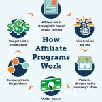 Affiliate Marketing