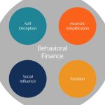 Behavioral Finance