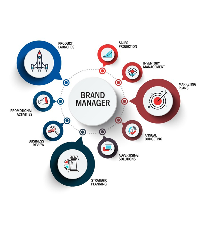 Brand Management-1 Brand Management - Image 1