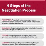 Business Negotiation Skills