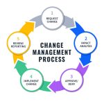 Change Management