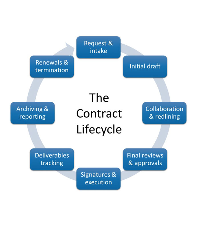 Contract Management-1 Contract Management - Image 1