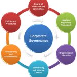 Corporate Governance