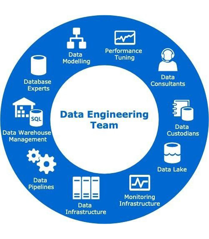 Data Engineering-1 Data Engineering - Image 1