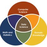 Data Science