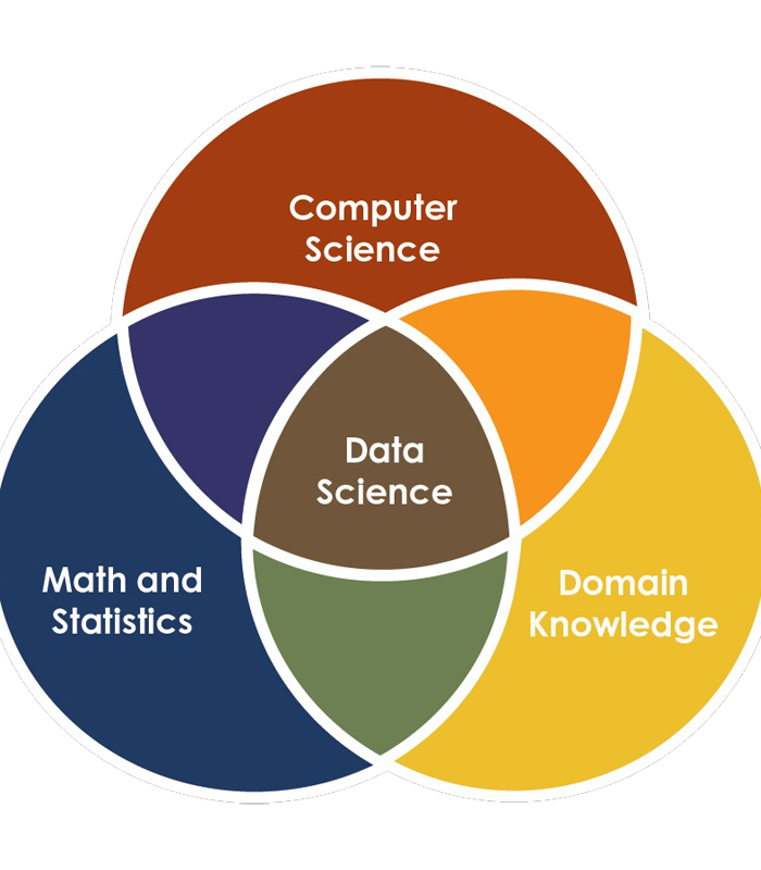 Data Science-1 Data Science - Image 1