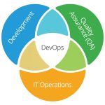 DevOps Fundamentals