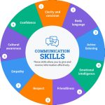 English Communication Skills