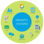 Growth Hacking
