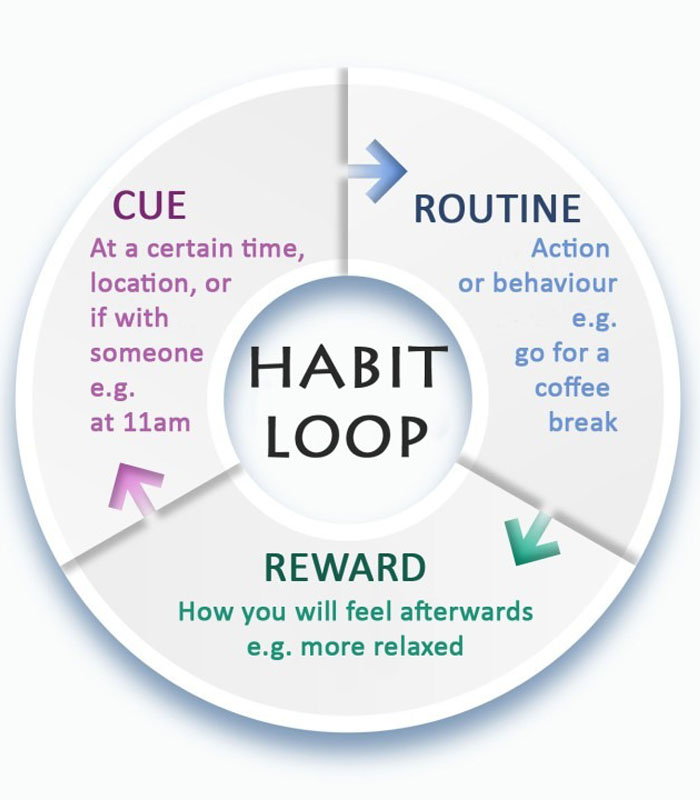 Habits-Behavioral Change-1 Habits & Behavioral Change - Image 1