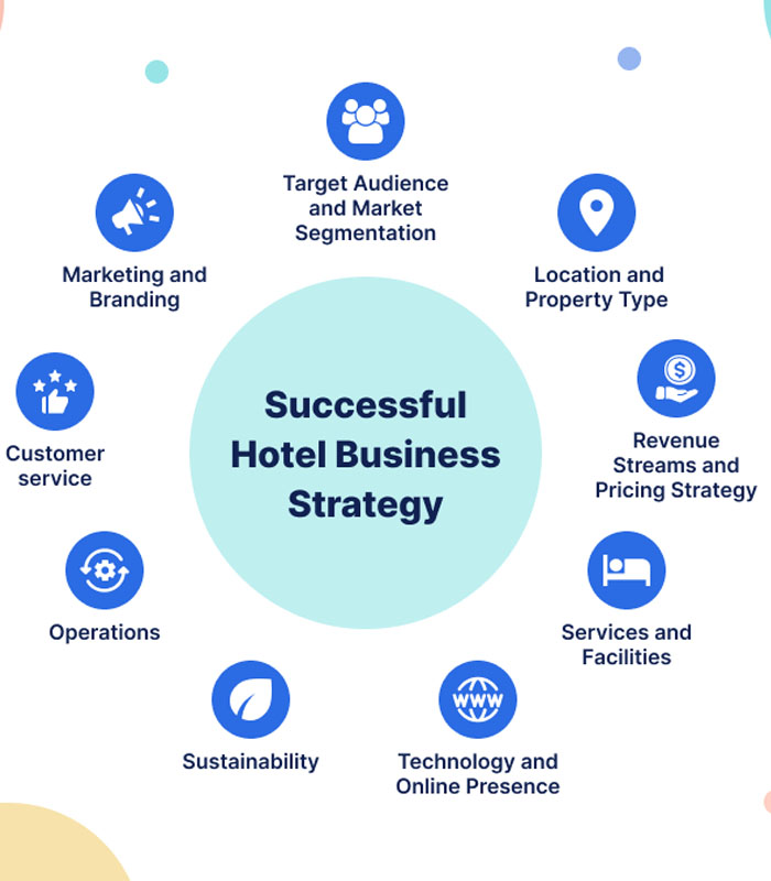 Hotel Management-1 Hotel Management - Image 1