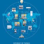 Internet of Things (IoT)