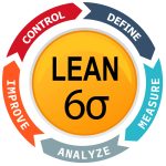 Lean Six Sigma