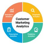 Marketing Analytics