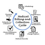 Medical Coding & Billing
