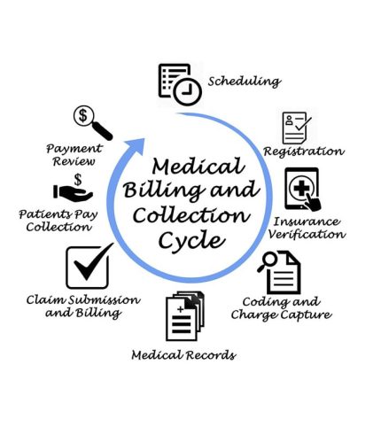 Medical Coding & Billing