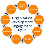Organizational Development