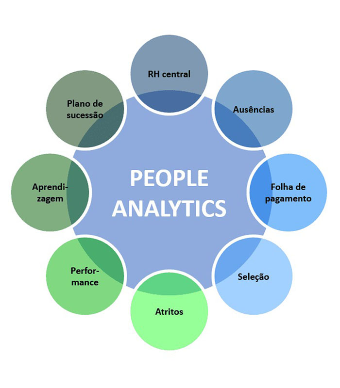 People Analytics-1 People Analytics - Image 1