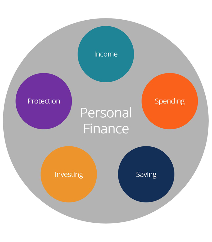 Personal Finance-1 Personal Finance & Investing - Image 1