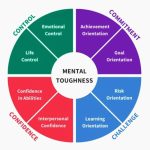 Resilience & Mental Toughness