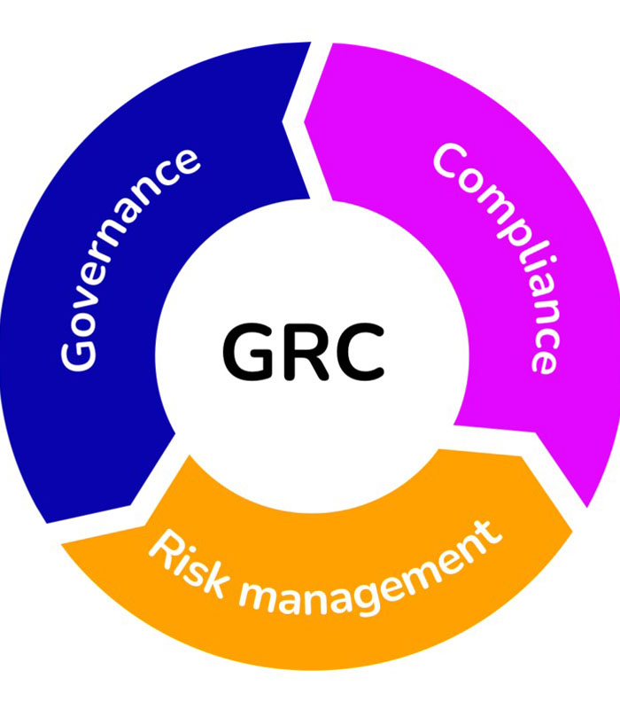 Risk-Compliance Management-1 Risk & Compliance Management - Image 1