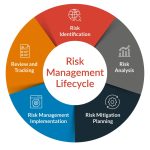 Risk Management