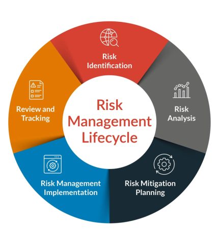 Risk Management