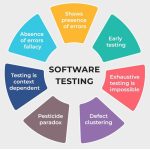 Software Testing & QA