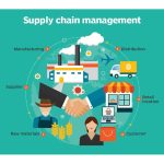 Supply Chain Management