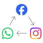 WhatsApp & Messenger Marketing