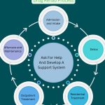 Drug Rehabilitation Basics