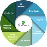 QuickBooks Daily Use