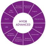MYOB Professional