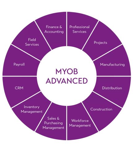 MYOB Professional
