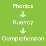 Phonics & Reading Fluency