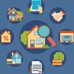 Real Estate Marketing